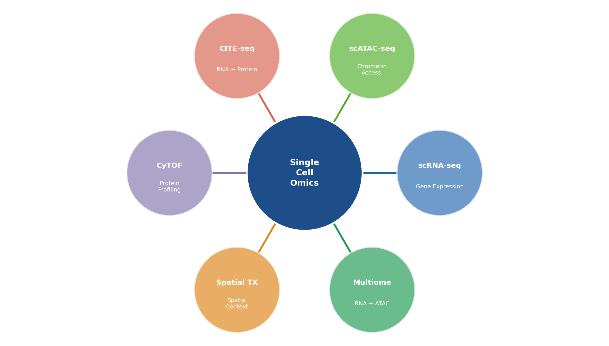 Single-Cell Omics: Khi Khoa Học Nhìn Vào Từng Tế Bào